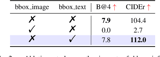 Figure 3 for Towards More Unified In-context Visual Understanding