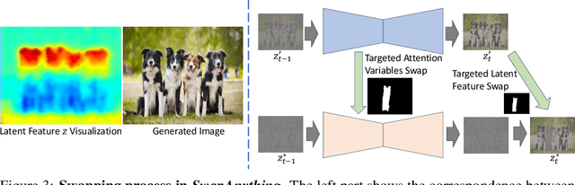 Figure 4 for SwapAnything: Enabling Arbitrary Object Swapping in Personalized Visual Editing