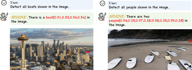 Figure 3 for SPHINX: The Joint Mixing of Weights, Tasks, and Visual Embeddings for Multi-modal Large Language Models