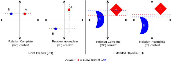 Figure 2 for SpaRC and SpaRP: Spatial Reasoning Characterization and Path Generation for Understanding Spatial Reasoning Capability of Large Language Models