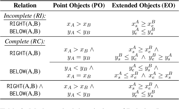 Figure 3 for SpaRC and SpaRP: Spatial Reasoning Characterization and Path Generation for Understanding Spatial Reasoning Capability of Large Language Models