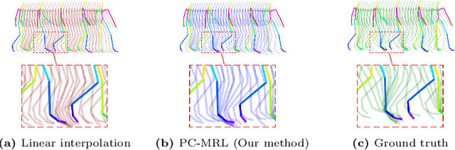 Figure 1 for Motion Keyframe Interpolation for Any Human Skeleton via Temporally Consistent Point Cloud Sampling and Reconstruction