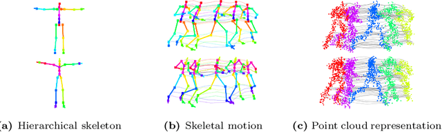 Figure 3 for Motion Keyframe Interpolation for Any Human Skeleton via Temporally Consistent Point Cloud Sampling and Reconstruction