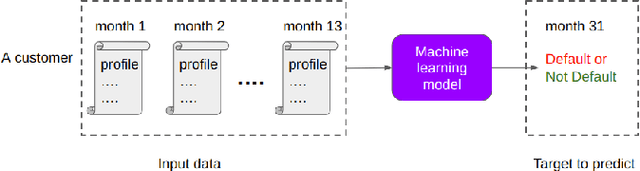 Figure 1 for Ensemble Methodology:Innovations in Credit Default Prediction Using LightGBM, XGBoost, and LocalEnsemble