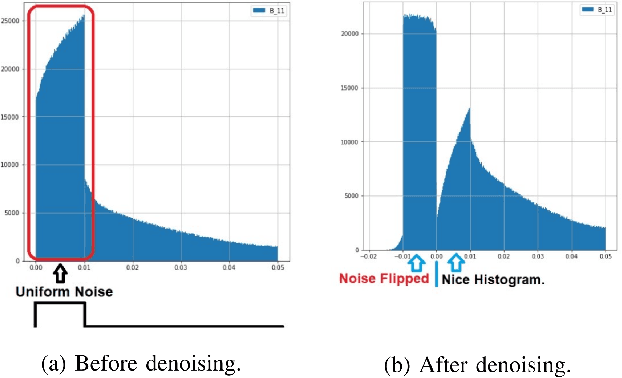 Figure 2 for Ensemble Methodology:Innovations in Credit Default Prediction Using LightGBM, XGBoost, and LocalEnsemble