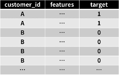 Figure 3 for Ensemble Methodology:Innovations in Credit Default Prediction Using LightGBM, XGBoost, and LocalEnsemble