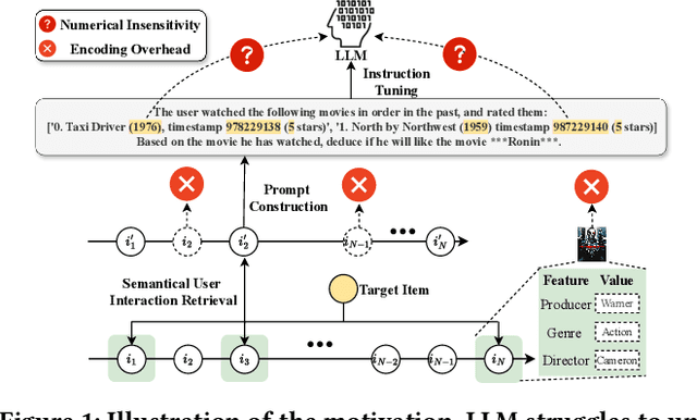 Figure 1 for ELCoRec: Enhance Language Understanding with Co-Propagation of Numerical and Categorical Features for Recommendation