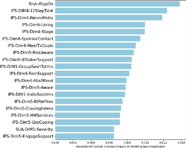 Figure 3 for An ExplainableFair Framework for Prediction of Substance Use Disorder Treatment Completion