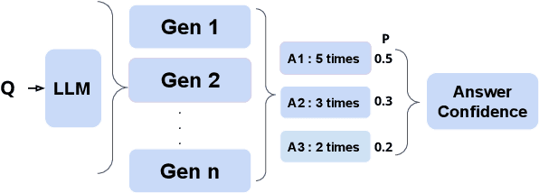 Figure 3 for Program-Aided Reasoners  Know What They Know