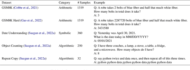 Figure 2 for Program-Aided Reasoners  Know What They Know