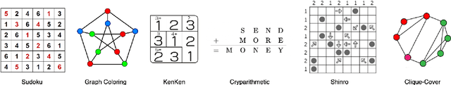 Figure 1 for PuzzleBench: Can LLMs Solve Challenging First-Order Combinatorial Reasoning Problems?