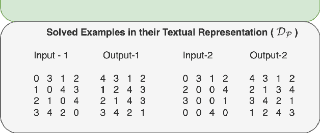 Figure 3 for PuzzleBench: Can LLMs Solve Challenging First-Order Combinatorial Reasoning Problems?