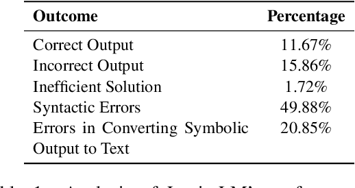 Figure 2 for PuzzleBench: Can LLMs Solve Challenging First-Order Combinatorial Reasoning Problems?