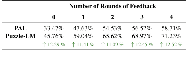 Figure 4 for PuzzleBench: Can LLMs Solve Challenging First-Order Combinatorial Reasoning Problems?