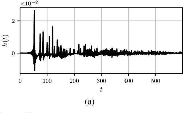 Figure 1 for Automatic Regularization for Linear MMSE Filters
