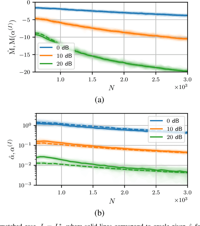 Figure 2 for Automatic Regularization for Linear MMSE Filters