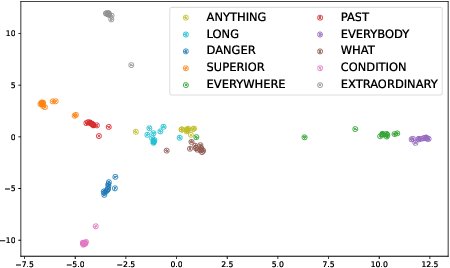 Figure 3 for Self-Supervised Acoustic Word Embedding Learning via Correspondence Transformer Encoder