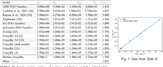 Figure 1 for Data-Driven System Identification of Quadrotors Subject to Motor Delays