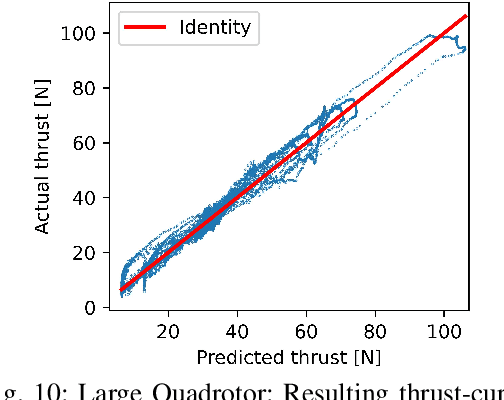 Figure 2 for Data-Driven System Identification of Quadrotors Subject to Motor Delays