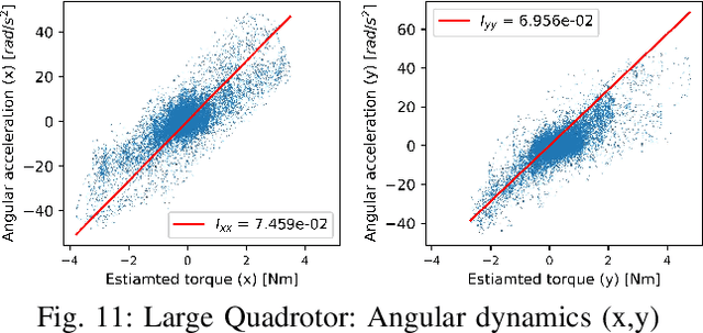 Figure 3 for Data-Driven System Identification of Quadrotors Subject to Motor Delays