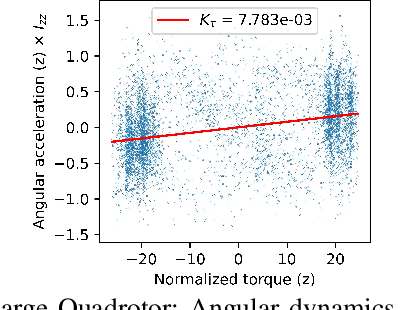 Figure 4 for Data-Driven System Identification of Quadrotors Subject to Motor Delays