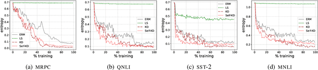 Figure 1 for Knowledge Distillation $\approx$ Label Smoothing: Fact or Fallacy?