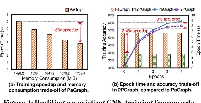 Figure 1 for GNNavigator: Towards Adaptive Training of Graph Neural Networks via Automatic Guideline Exploration