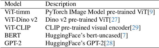 Figure 1 for Hufu: A Modality-Agnositc Watermarking System for Pre-Trained Transformers via Permutation Equivariance