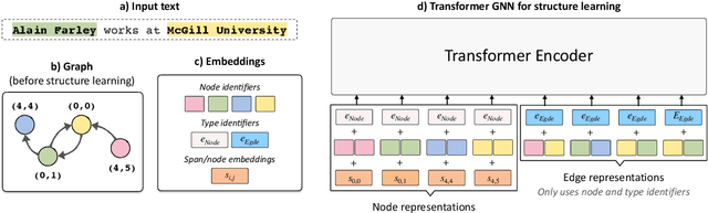 Figure 3 for GraphER: A Structure-aware Text-to-Graph Model for Entity and Relation Extraction