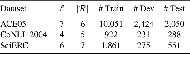 Figure 2 for GraphER: A Structure-aware Text-to-Graph Model for Entity and Relation Extraction