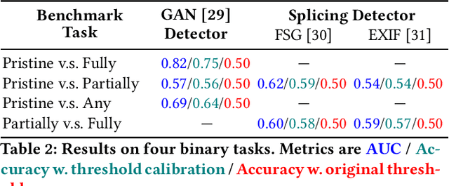 Figure 3 for Comprehensive Dataset of Synthetic and Manipulated Overhead Imagery for Development and Evaluation of Forensic Tools