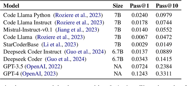 Figure 4 for Boldly Going Where No Benchmark Has Gone Before: Exposing Bias and Shortcomings in Code Generation Evaluation