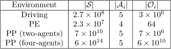 Figure 2 for Combining a Meta-Policy and Monte-Carlo Planning for Scalable Type-Based Reasoning in Partially Observable Environments