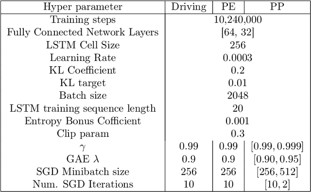 Figure 4 for Combining a Meta-Policy and Monte-Carlo Planning for Scalable Type-Based Reasoning in Partially Observable Environments