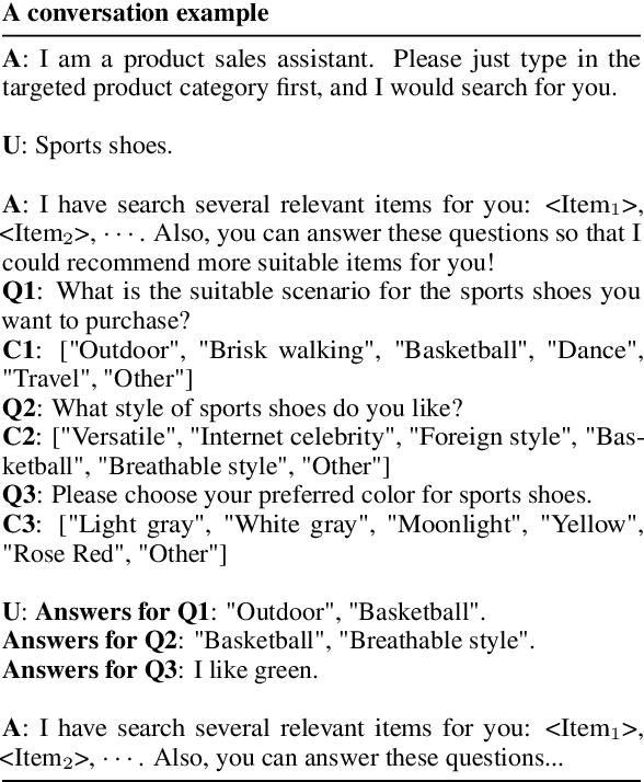 Figure 1 for ProductAgent: Benchmarking Conversational Product Search Agent with Asking Clarification Questions