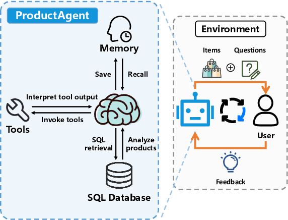 Figure 2 for ProductAgent: Benchmarking Conversational Product Search Agent with Asking Clarification Questions