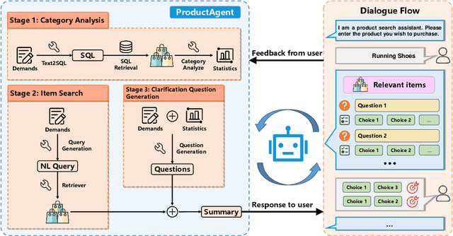 Figure 3 for ProductAgent: Benchmarking Conversational Product Search Agent with Asking Clarification Questions
