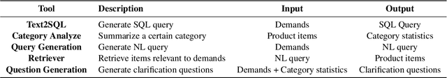 Figure 4 for ProductAgent: Benchmarking Conversational Product Search Agent with Asking Clarification Questions