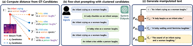 Figure 3 for Distance Sampling-based Paraphraser Leveraging ChatGPT for Text Data Manipulation