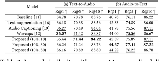 Figure 2 for Distance Sampling-based Paraphraser Leveraging ChatGPT for Text Data Manipulation