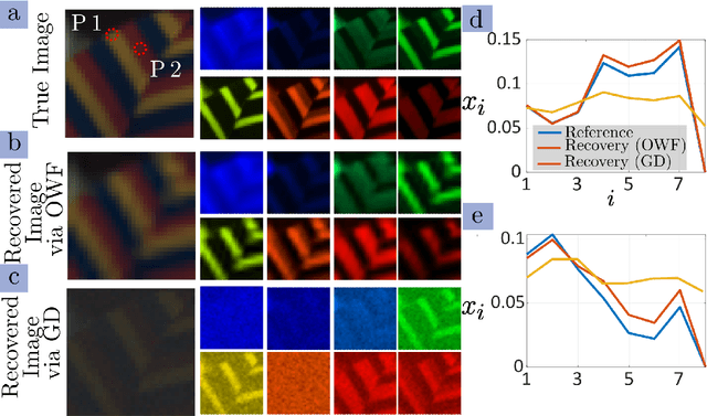 Figure 3 for Octonion Phase Retrieval