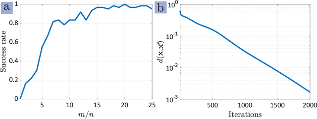 Figure 1 for Octonion Phase Retrieval