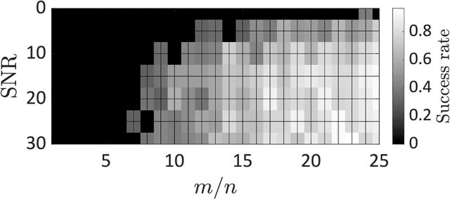 Figure 2 for Octonion Phase Retrieval