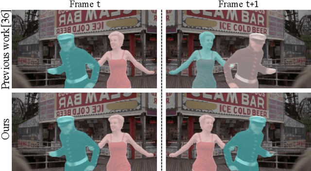 Figure 2 for VISAGE: Video Instance Segmentation with Appearance-Guided Enhancement