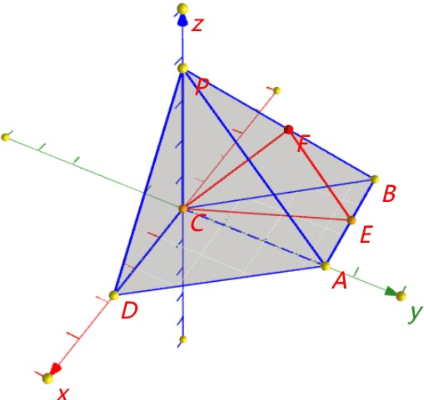 Figure 1 for Incorporating Graph Attention Mechanism into Geometric Problem Solving Based on Deep Reinforcement Learning