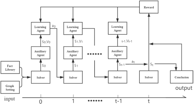 Figure 2 for Incorporating Graph Attention Mechanism into Geometric Problem Solving Based on Deep Reinforcement Learning