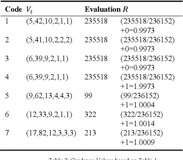 Figure 3 for Incorporating Graph Attention Mechanism into Geometric Problem Solving Based on Deep Reinforcement Learning