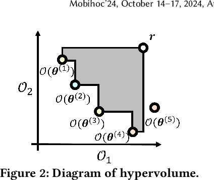 Figure 2 for PraFFL: A Preference-Aware Scheme in Fair Federated Learning