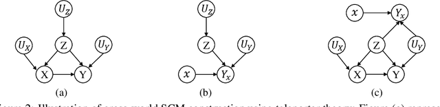 Figure 3 for Teleporter Theory: A General and Simple Approach for Modeling Cross-World Counterfactual Causality