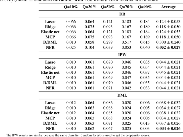 Figure 2 for The Causal Impact of Credit Lines on Spending Distributions